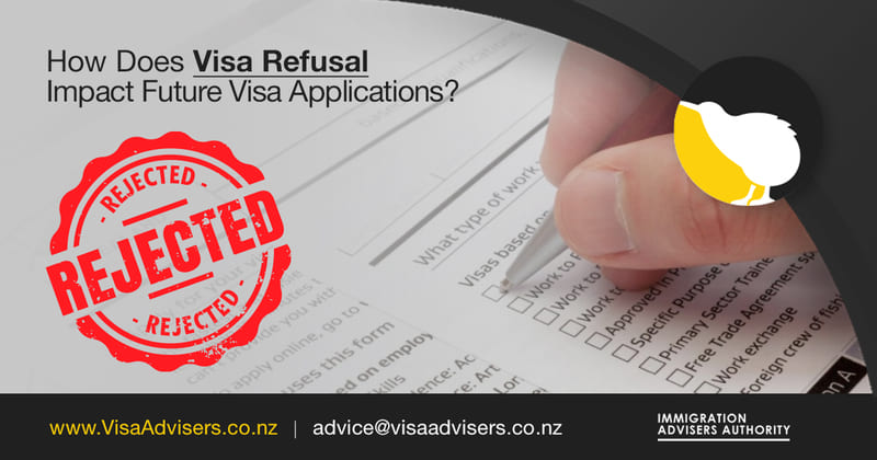 banner image featuring bold text that asks the question: "How Does Visa Refusal Impact Future Visa Applications?